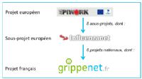 GrippeNet.fr : un nouveau système de surveillance de la grippe sur Internet. Publié le 26/01/12